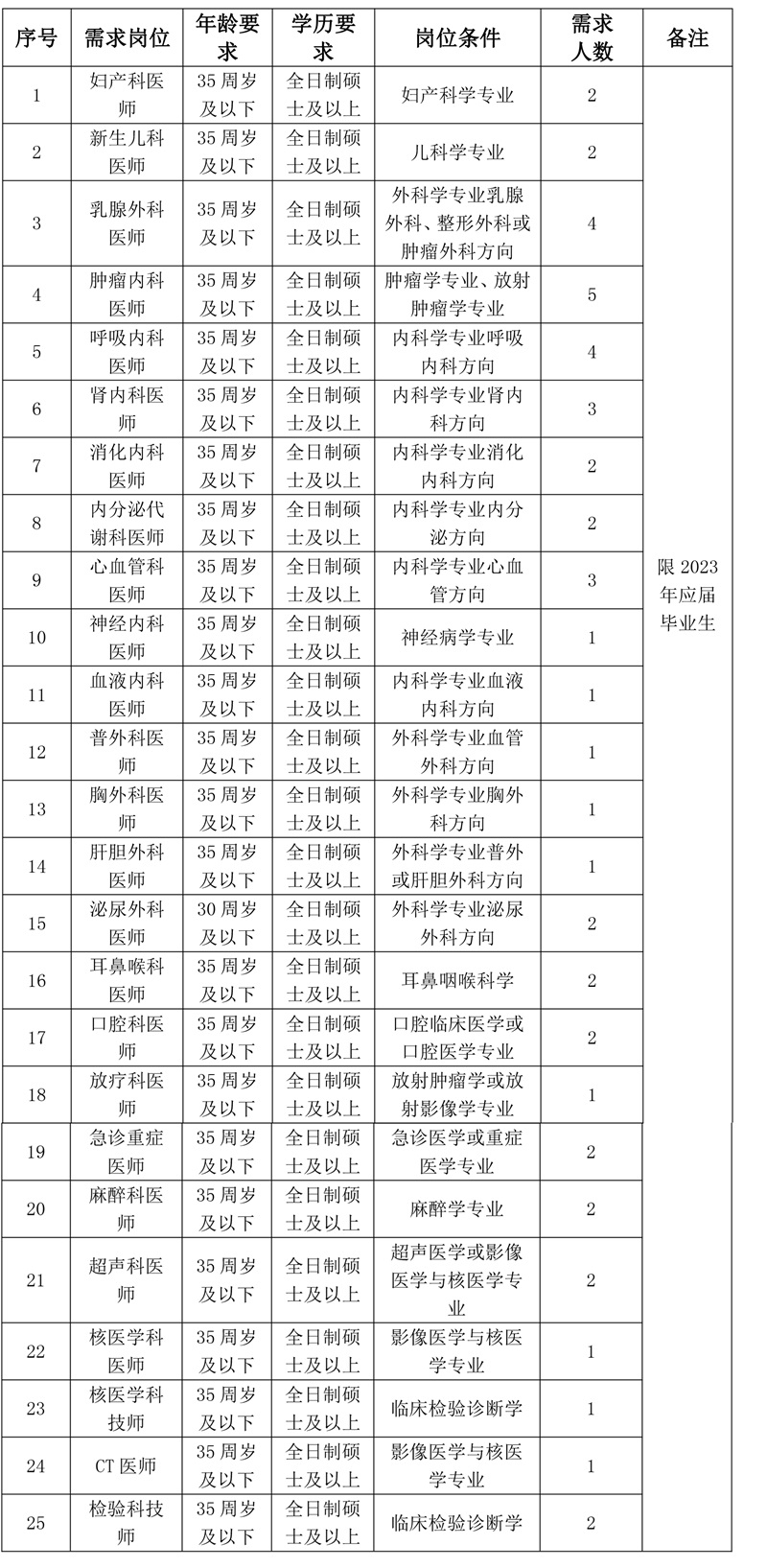 2023年南昌市第三医院卫生专业技术人员引进公告